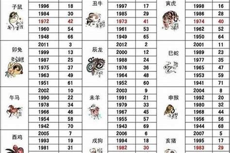 83年屬|83年属什么的生肖多大岁数 83年属什么的生肖配对